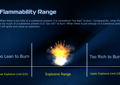 Explosive range of flammable substances