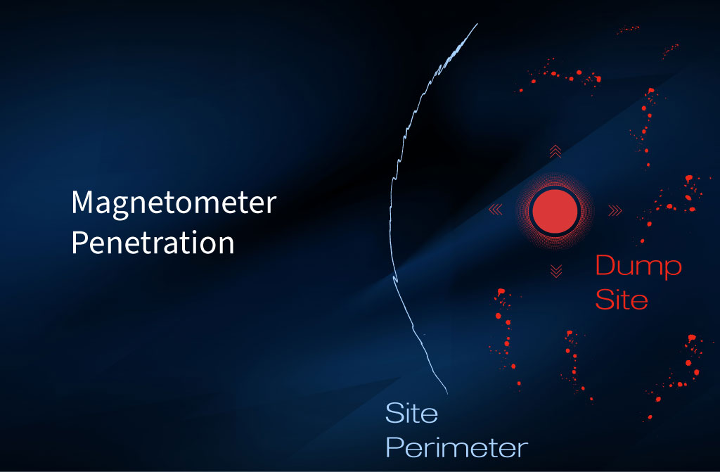 magnetometer penetration tests at hazwoper sites