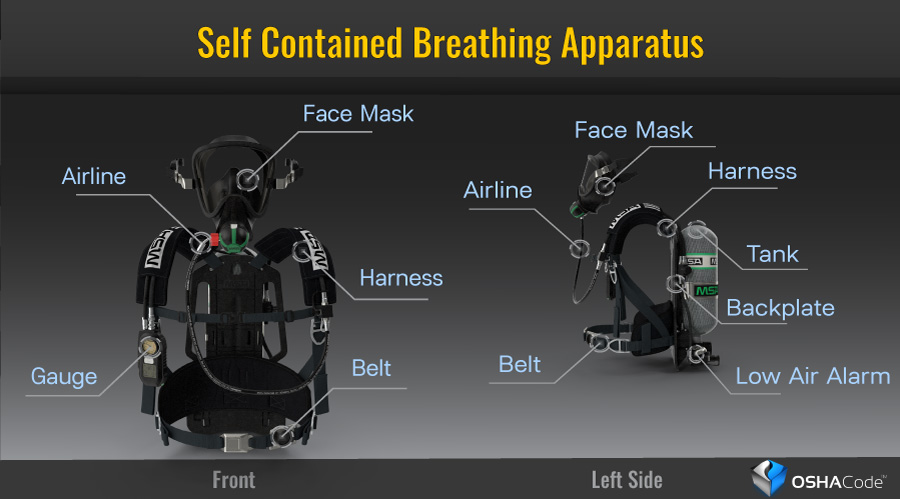 Diagram of self-contained breathing apparatus