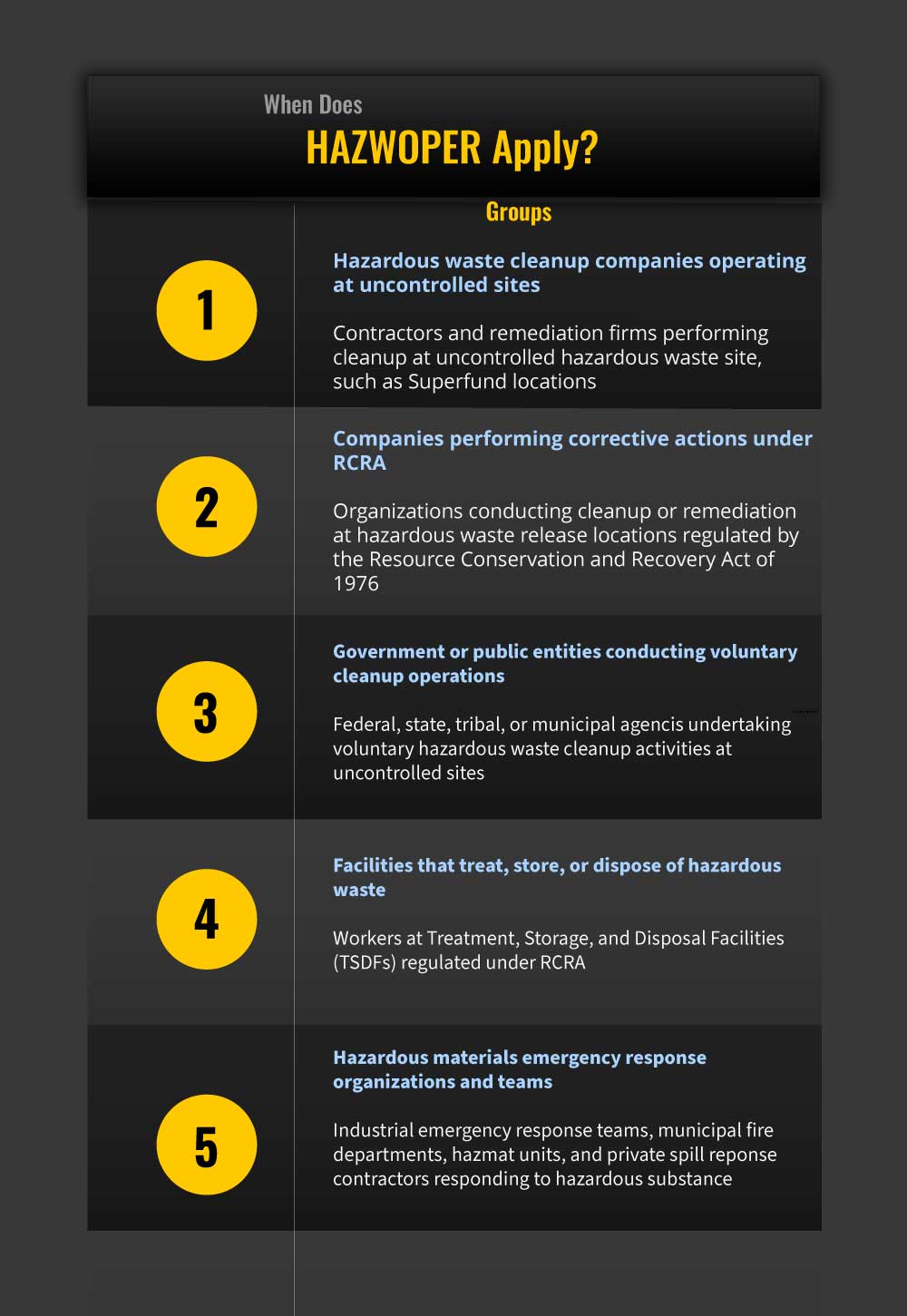 HAZWOPER application steps and operations