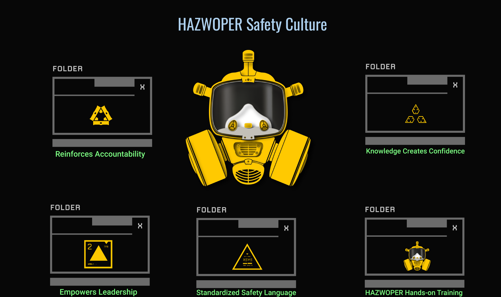 HAZWOPER Safety Culture