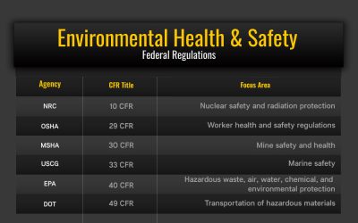 EHS Federal Regulations