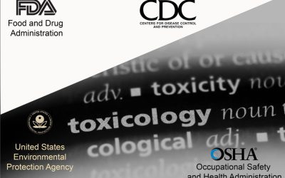 Toxicology: 4 Routes of Exposure
