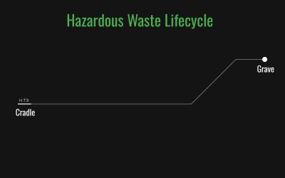 Hazardous Waste Manifest Guide