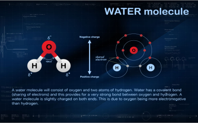 The Chemistry of Water